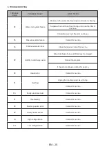 Preview for 29 page of Sharp QW-NI54I44DX-EN User Manual