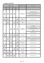 Предварительный просмотр 27 страницы Sharp QW-NS14I49EX-EU User Manual