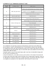 Preview for 29 page of Sharp QW-NS1CF49EW-EN User Manual