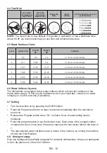 Предварительный просмотр 14 страницы Sharp QW-NS24F44DI-FR User Manual