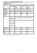 Preview for 20 page of Sharp QW-S22F472W-EN User Manual