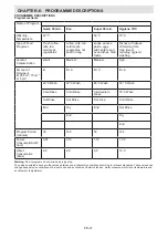 Preview for 21 page of Sharp QW-S22F472W-EN User Manual