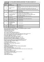 Preview for 27 page of Sharp QW-S22F472W-EN User Manual