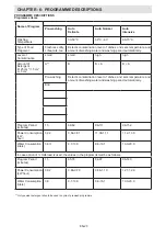 Preview for 20 page of Sharp QW-S22F472W-EU User Manual