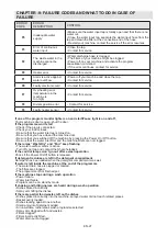 Preview for 27 page of Sharp QW-S22F472W-EU User Manual