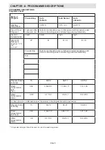 Preview for 20 page of Sharp QW-S22F472W-FR User Manual