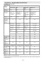 Preview for 21 page of Sharp QW-S22F472W-FR User Manual