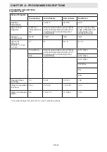 Preview for 21 page of Sharp QW-S24F443I-DE User Manual