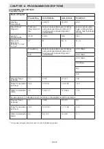 Предварительный просмотр 21 страницы Sharp QW-S24F443I-EN User Manual