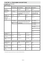 Preview for 21 page of Sharp QW-S24F443I-EU User Manual