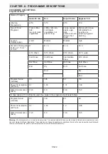 Preview for 22 page of Sharp QW-S24F443I-EU User Manual