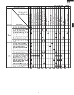 Preview for 11 page of Sharp R-120DB Service Manual