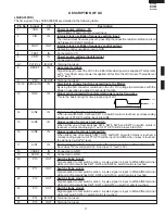 Preview for 19 page of Sharp R-120DB Service Manual