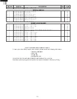 Preview for 32 page of Sharp R-120DB Service Manual