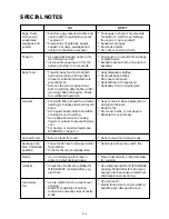 Preview for 4 page of Sharp R-142B Operation Manual