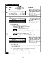 Preview for 15 page of Sharp R-142B Operation Manual