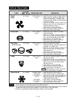 Preview for 18 page of Sharp R-142B Operation Manual