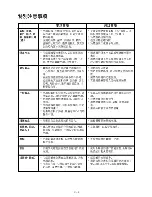 Preview for 4 page of Sharp R-142D Operation Manual