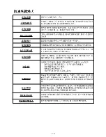 Preview for 8 page of Sharp R-142D Operation Manual