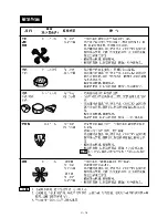 Preview for 18 page of Sharp R-142D Operation Manual