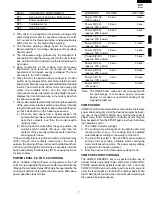 Preview for 9 page of Sharp R-1480 Service Manual