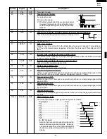 Preview for 25 page of Sharp R-1480 Service Manual