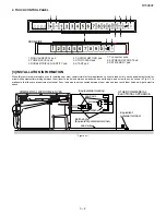 Preview for 9 page of Sharp R-1500AT Service Manual