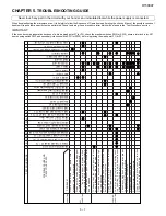 Preview for 13 page of Sharp R-1500AT Service Manual