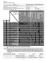 Preview for 14 page of Sharp R-1500AT Service Manual