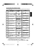 Preview for 33 page of Sharp R-15AT Operation Manual