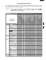 Preview for 11 page of Sharp R-15AT Service Manual