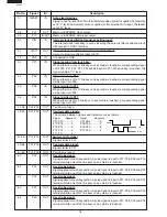 Preview for 20 page of Sharp R-15AT Service Manual