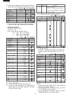 Preview for 24 page of Sharp R-15AT Service Manual