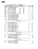 Preview for 32 page of Sharp R-1720 Service Manual