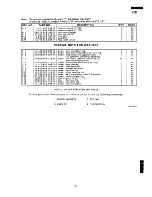 Preview for 33 page of Sharp R-1720 Service Manual