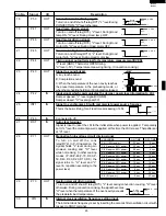 Preview for 27 page of Sharp R-1850 Service Manual