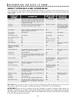 Preview for 9 page of Sharp R-1880L Operation Manual