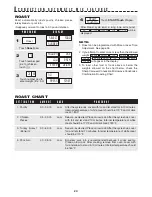 Preview for 24 page of Sharp R-1880L Operation Manual