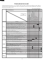 Предварительный просмотр 20 страницы Sharp R-1880LS Service Manual