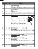 Предварительный просмотр 36 страницы Sharp R-1880LS Service Manual