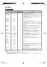 Preview for 25 page of Sharp R-1900J Operation And Cooking Manual