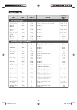 Preview for 29 page of Sharp R-1900J Operation And Cooking Manual