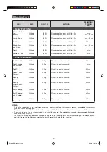 Preview for 31 page of Sharp R-1900J Operation And Cooking Manual