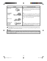 Preview for 26 page of Sharp R-1900M Operation Manual