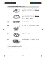 Preview for 28 page of Sharp R-1900M Operation Manual