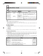 Preview for 31 page of Sharp R-1900M Operation Manual