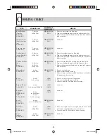 Preview for 32 page of Sharp R-1900M Operation Manual