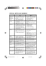 Preview for 4 page of Sharp R-200K Operation Manual And Cooking Manual