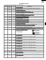 Preview for 21 page of Sharp R-201FK Service Manual