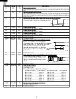 Preview for 22 page of Sharp R-201FK Service Manual